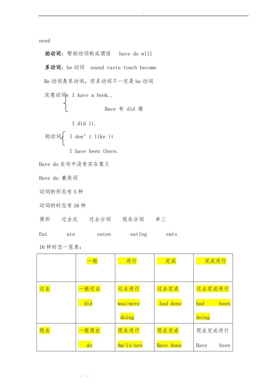 英语时态语态经典教（学）案_第2页