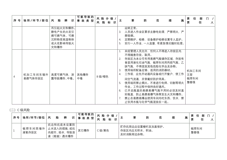 安全风险分级管控台账_第2页