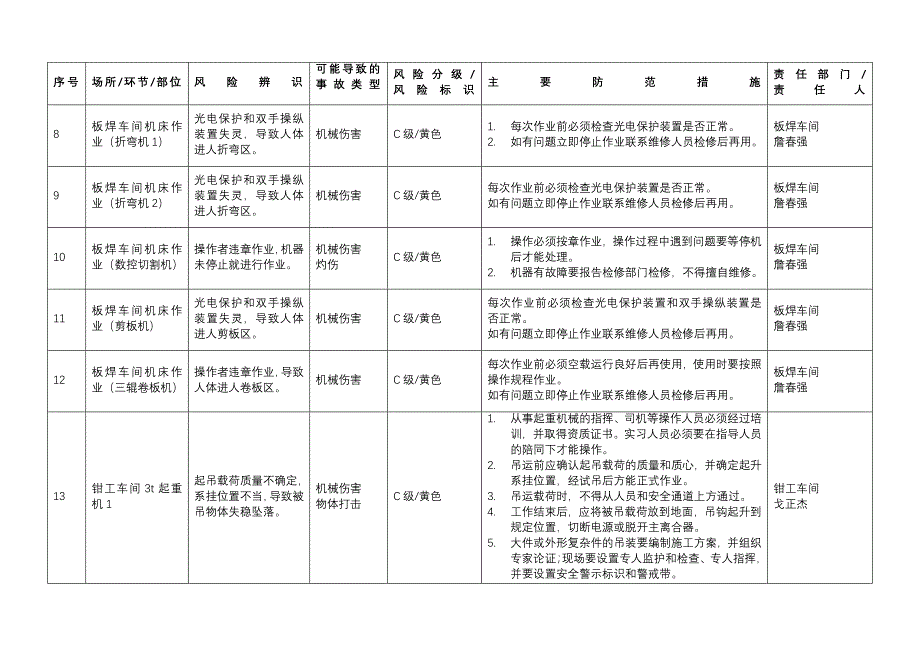 安全风险分级管控台账_第4页