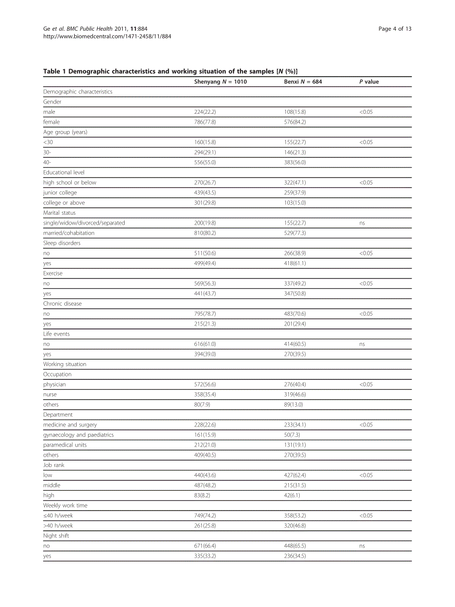 教研室41篇SCI原文 8葛翠霞BMCFactors associated with job satisfaction among_第4页