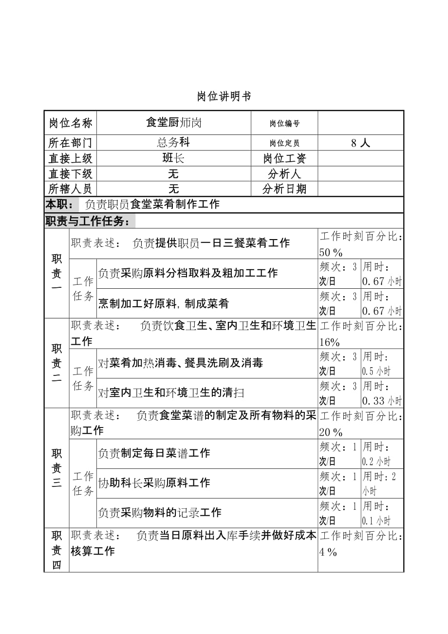 餐饮部岗位说明书汇编27_第1页