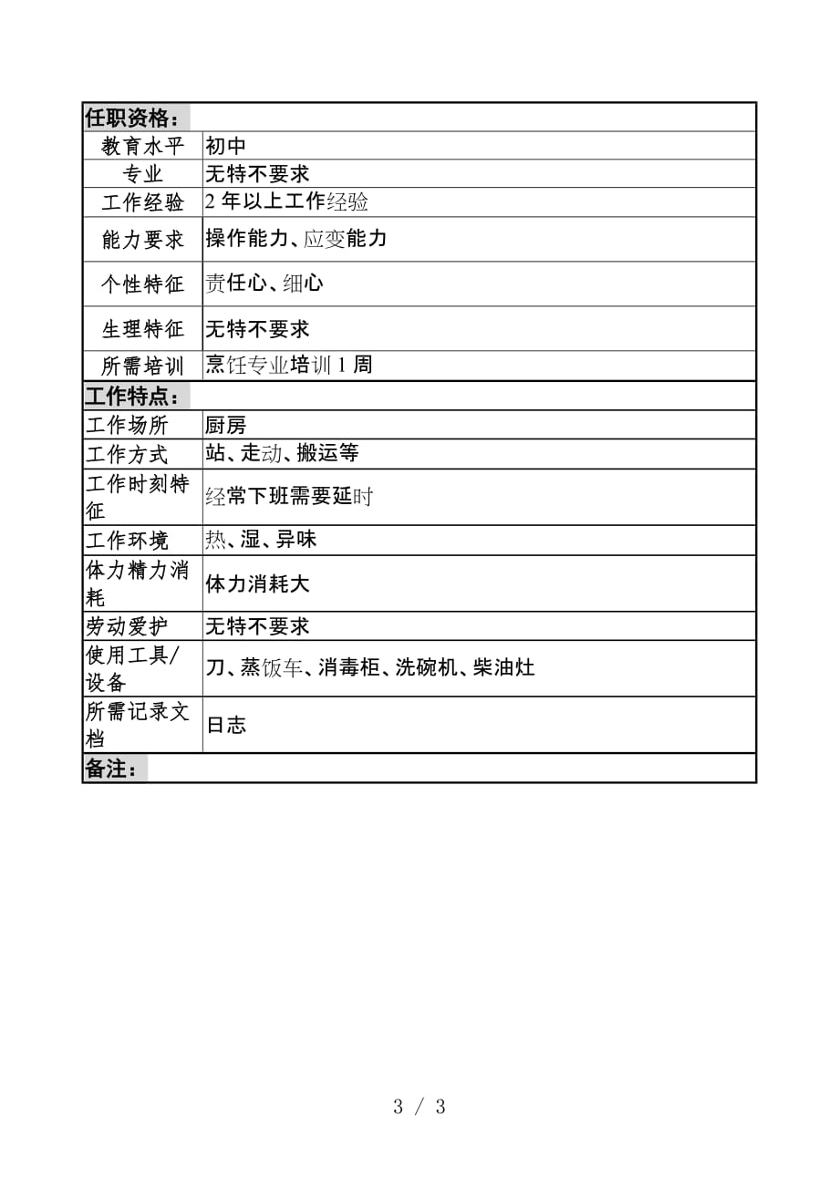 餐饮部岗位说明书汇编27_第3页