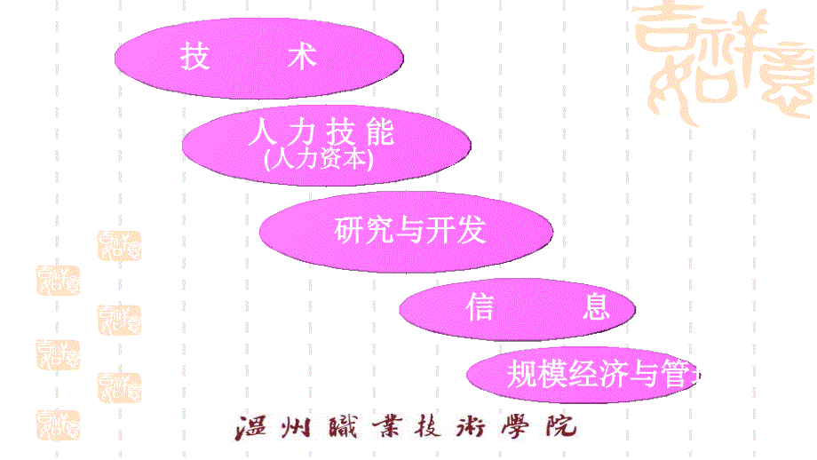 国际贸易理论与实务全套配套课件鲁丹萍教学资源 细分 16国际贸易新要素理论_第2页