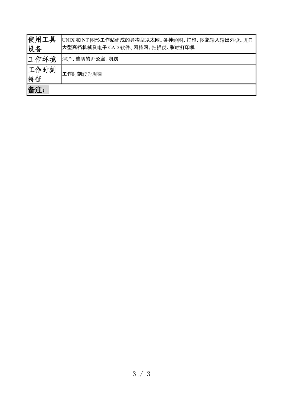 重工研究所岗位说明书办法6_第3页