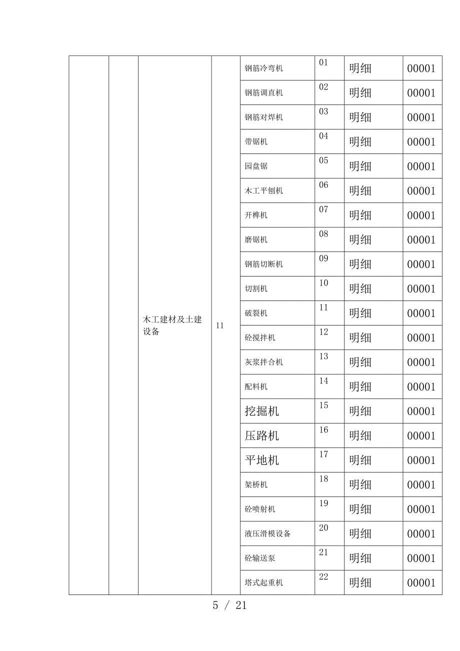 试议建筑施工行业常见物料编码预案_第5页