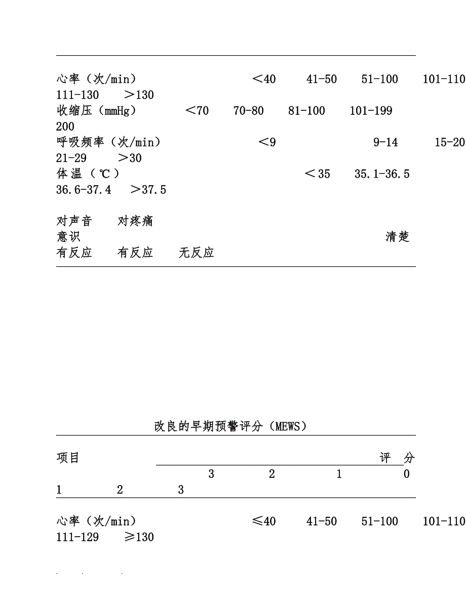 常用患者病情评估评分表重点_第3页