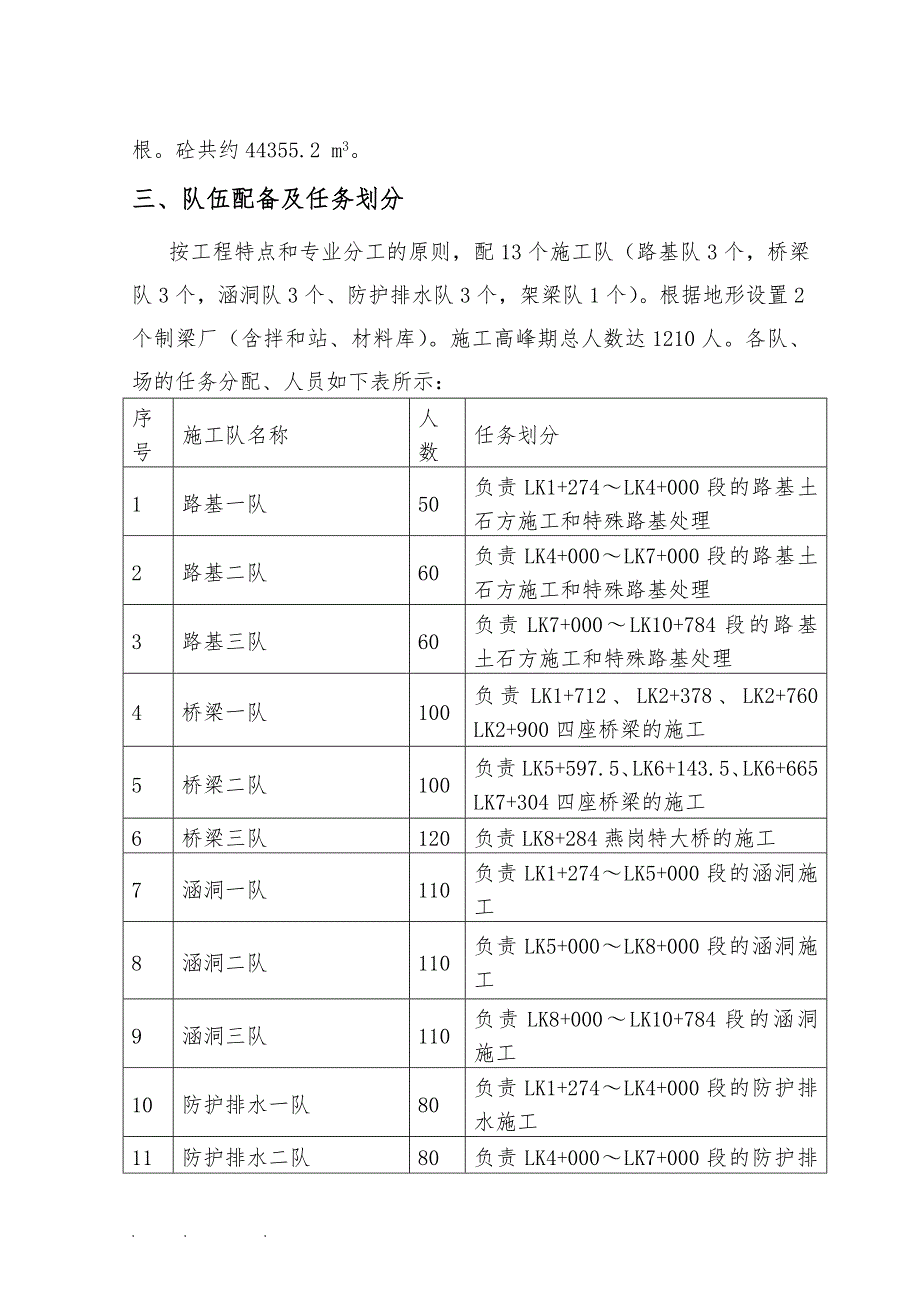 高速公路招投标工程施工组织设计方案_第2页