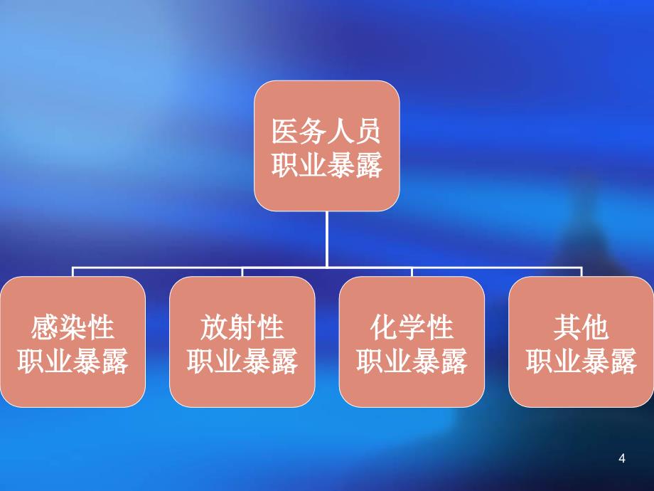 医务人员职业暴露的预防及处理 (2)ppt课件.ppt_第4页