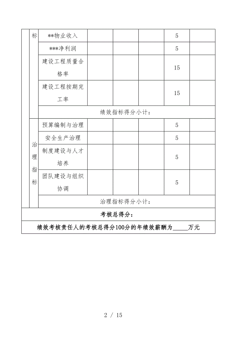 置业公司经营管理考核表_第2页