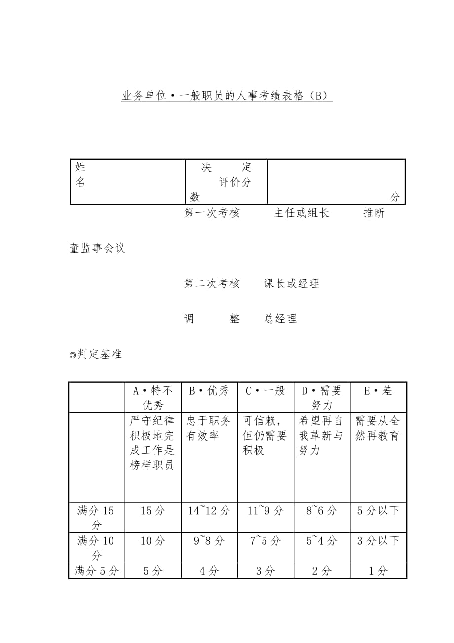 绩效考核情况评分表9_第1页