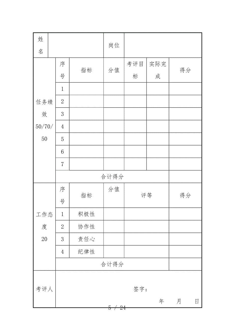 集团营销总公司部门经理考评表汇编_第5页