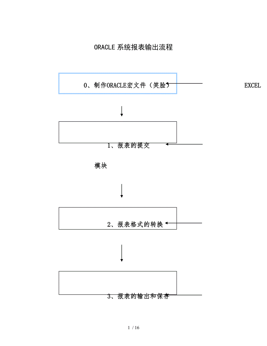 ORACLE系统报表输出流程_第1页