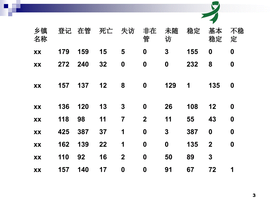 严重精神疾病管理培训2ppt课件.ppt_第3页