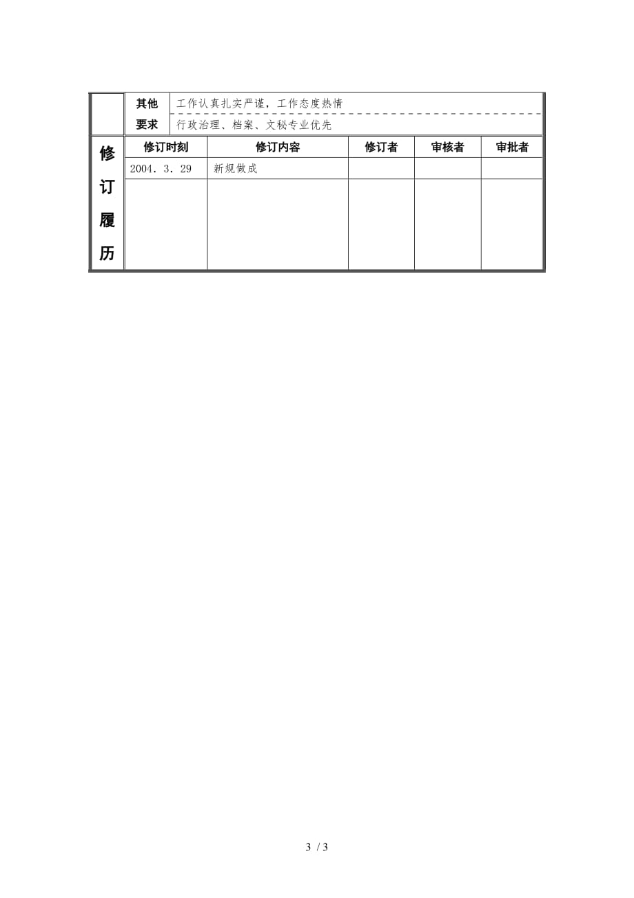 行政职务说明书汇编1_第3页