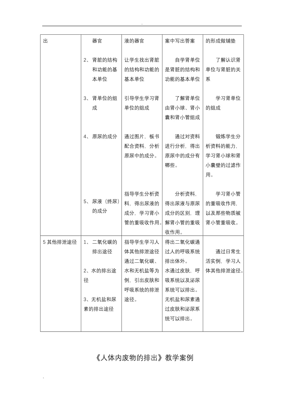 人体内废物排出教学设计及教学案例_第3页