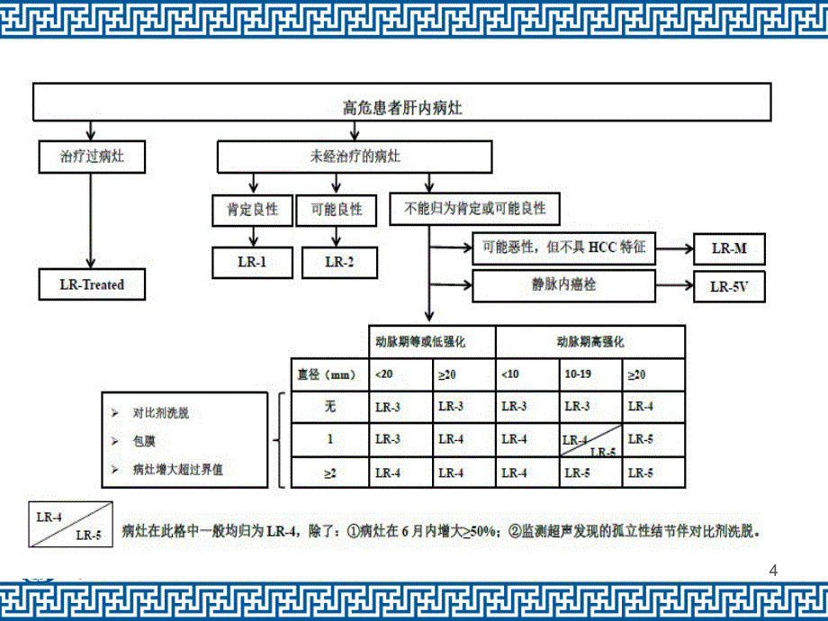 肝脏影像报告和数据管理系统LIRADSppt课件.ppt_第4页