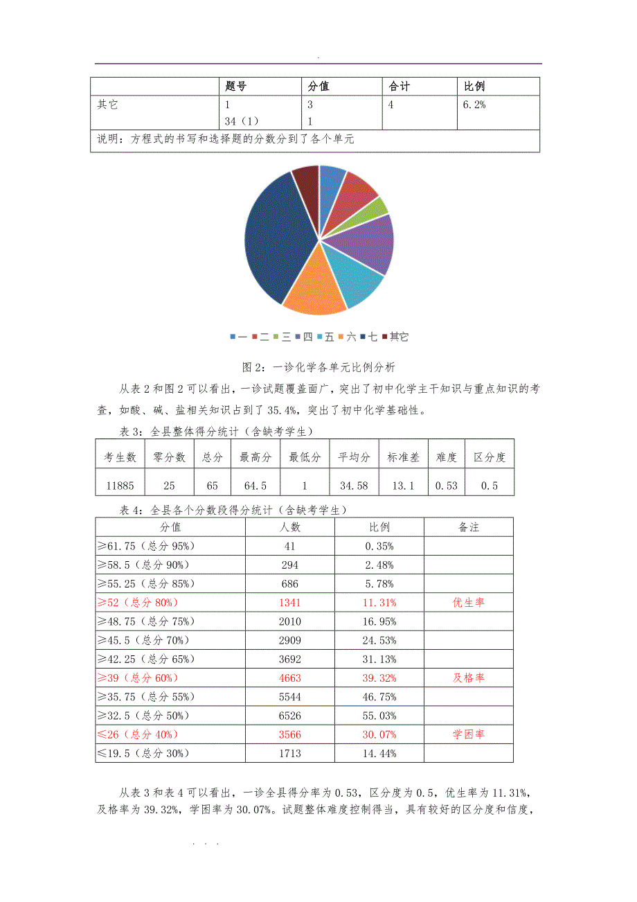 泸县2017级一诊化学试卷分析与教学建议_第3页