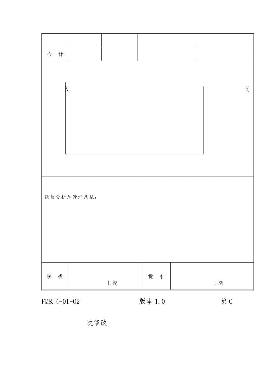 纠正与预防措施报告表_第5页