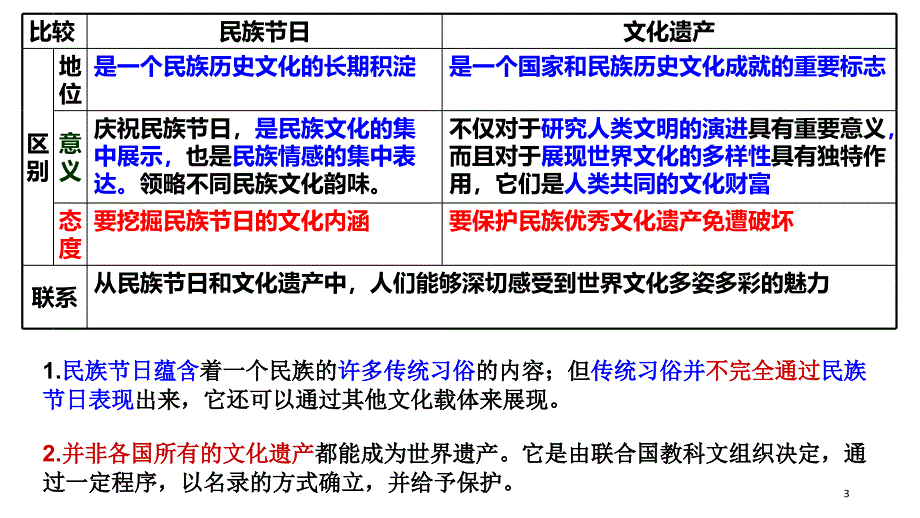 文化多样性与文化传播一轮复习ppt课件.ppt_第3页