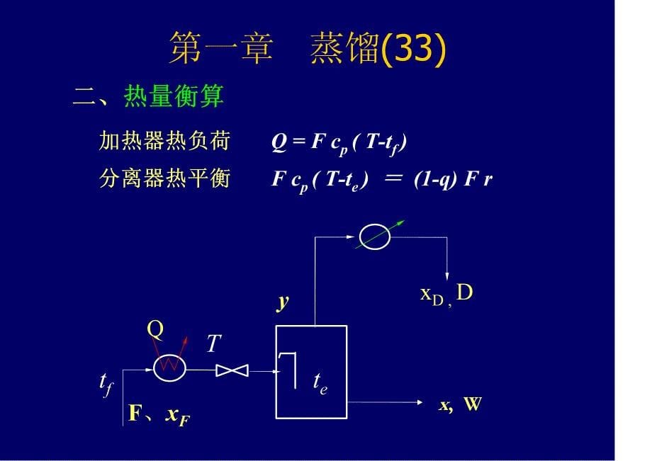 化工原理课件 第一章 第二节 平衡蒸馏与简单蒸馏_第5页