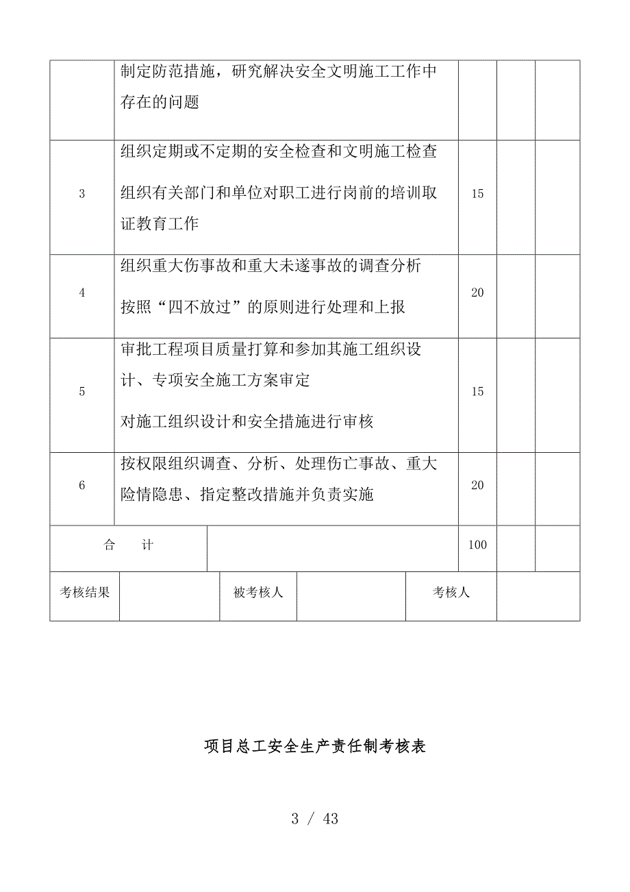 项目各岗位安全生产制考核表_第3页