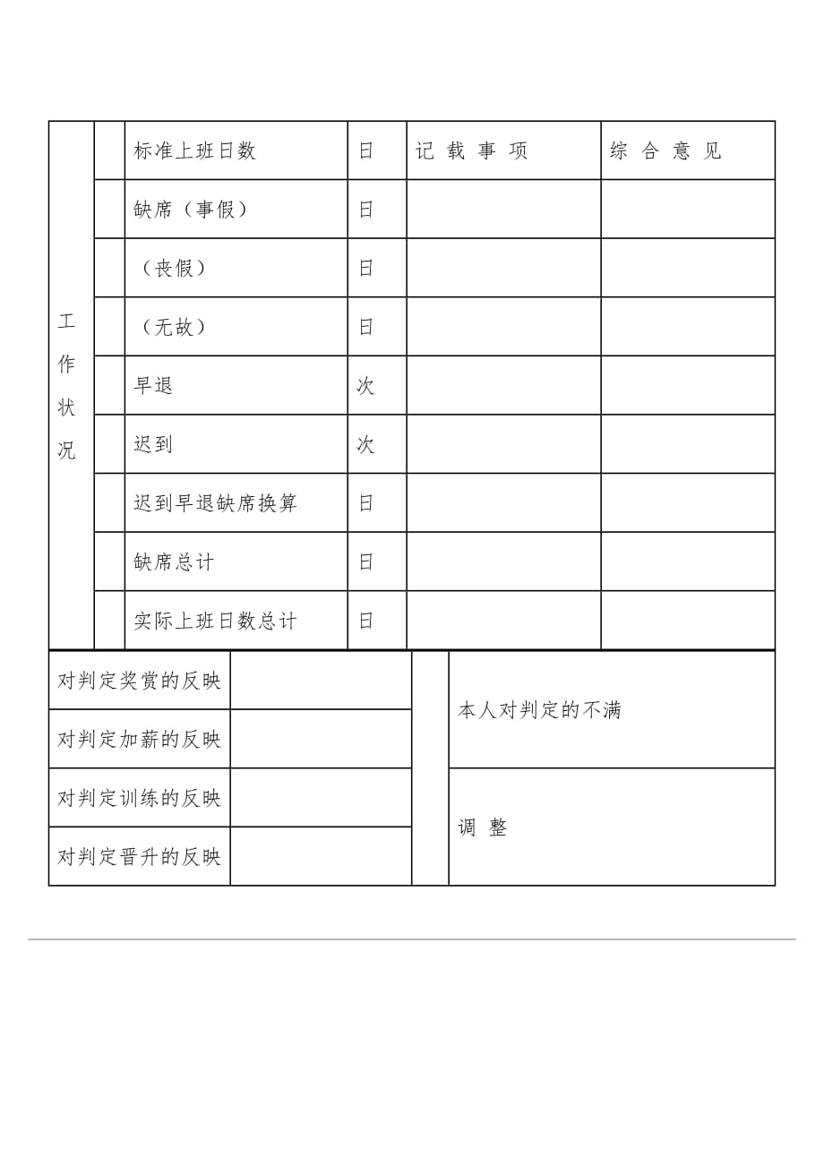 销售考绩表格汇编9_第2页