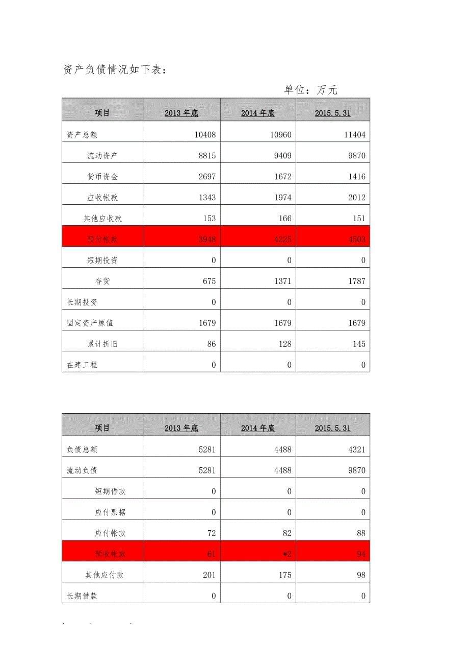 流动资金贷款调查报告41719_第5页