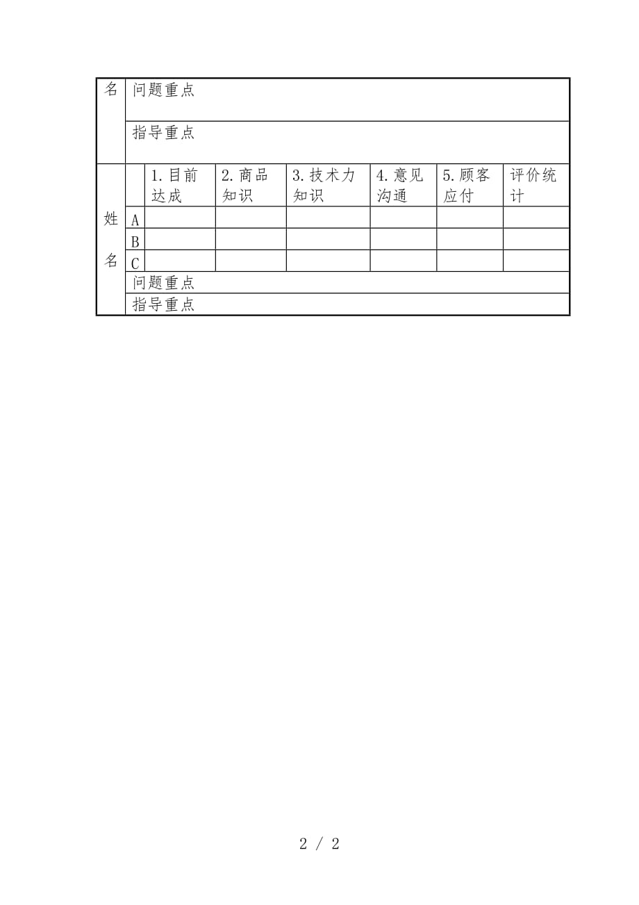 部属行为意识分析表5_第2页