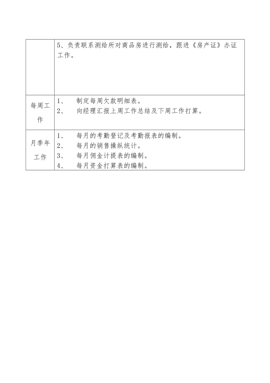 营销部（副）主任岗位职责(doc 2页)_第2页