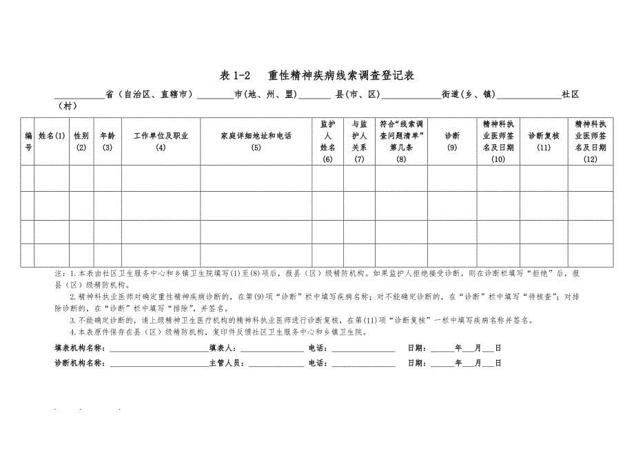 重性精神病管理表格模板_第5页