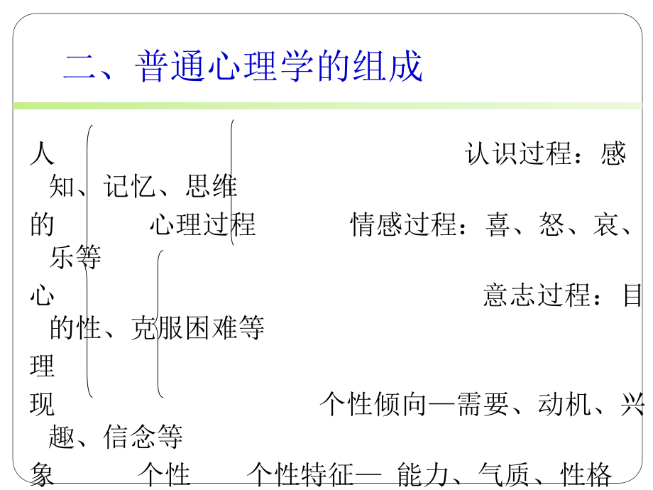 护理心理学全套配套课件第3版吴玉斌郎玉玲 第二章 普通心理_第4页