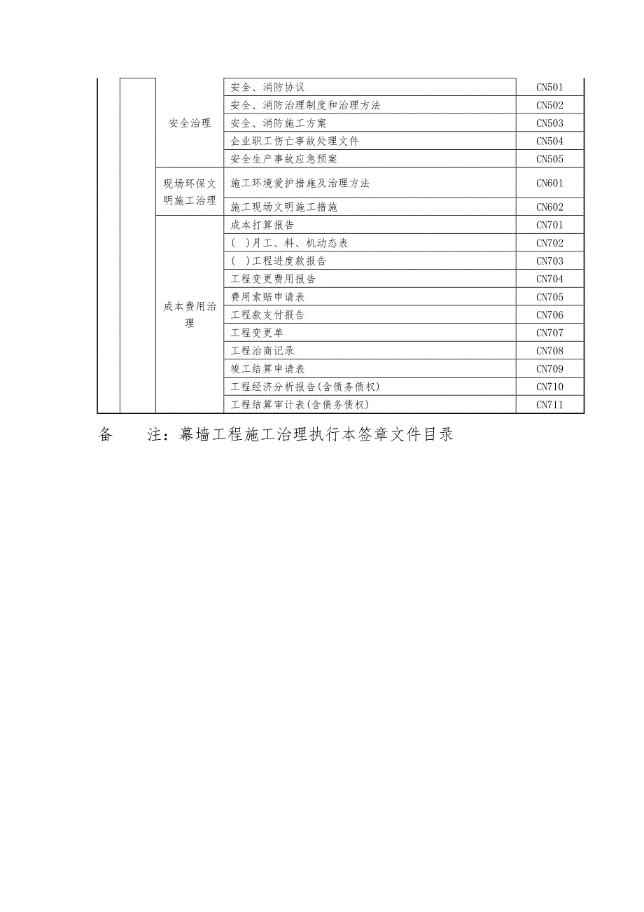 装饰工程文件用表_第2页