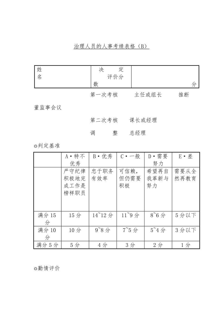 管理人员的人事考绩记录表格文件_第1页