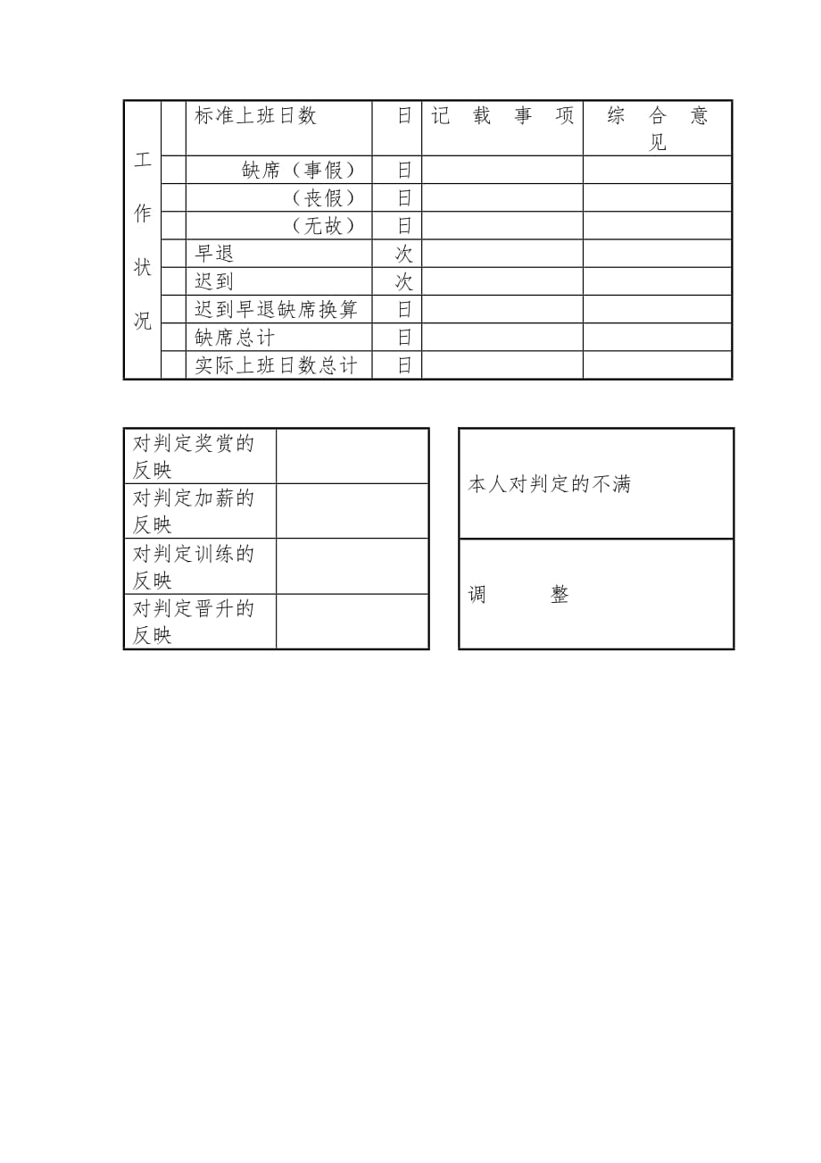 管理人员的人事考绩记录表格文件_第2页