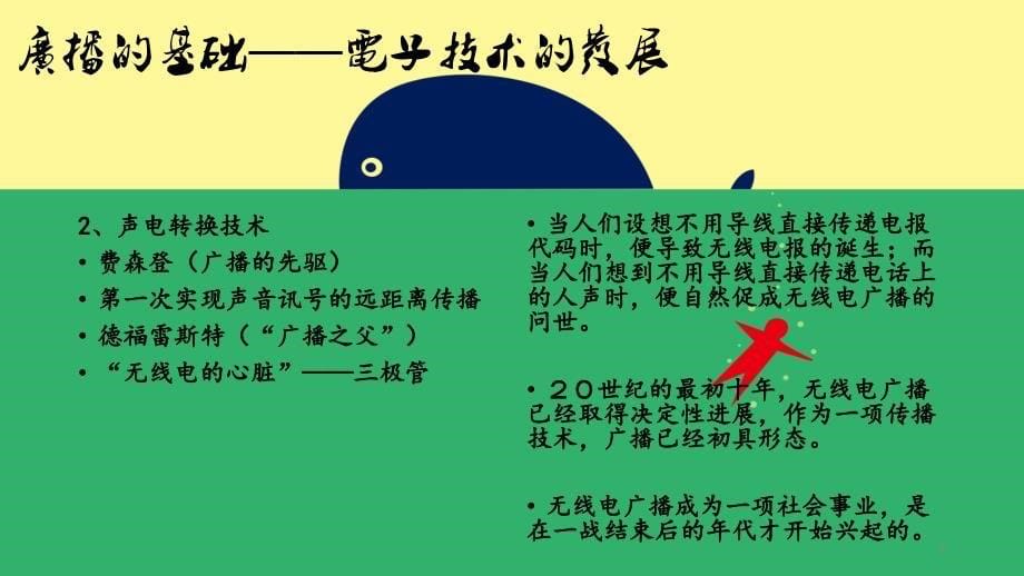 西方广播传媒发展史ppt课件.ppt_第5页