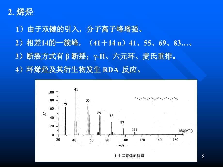 研究生质谱二ppt课件.ppt_第5页