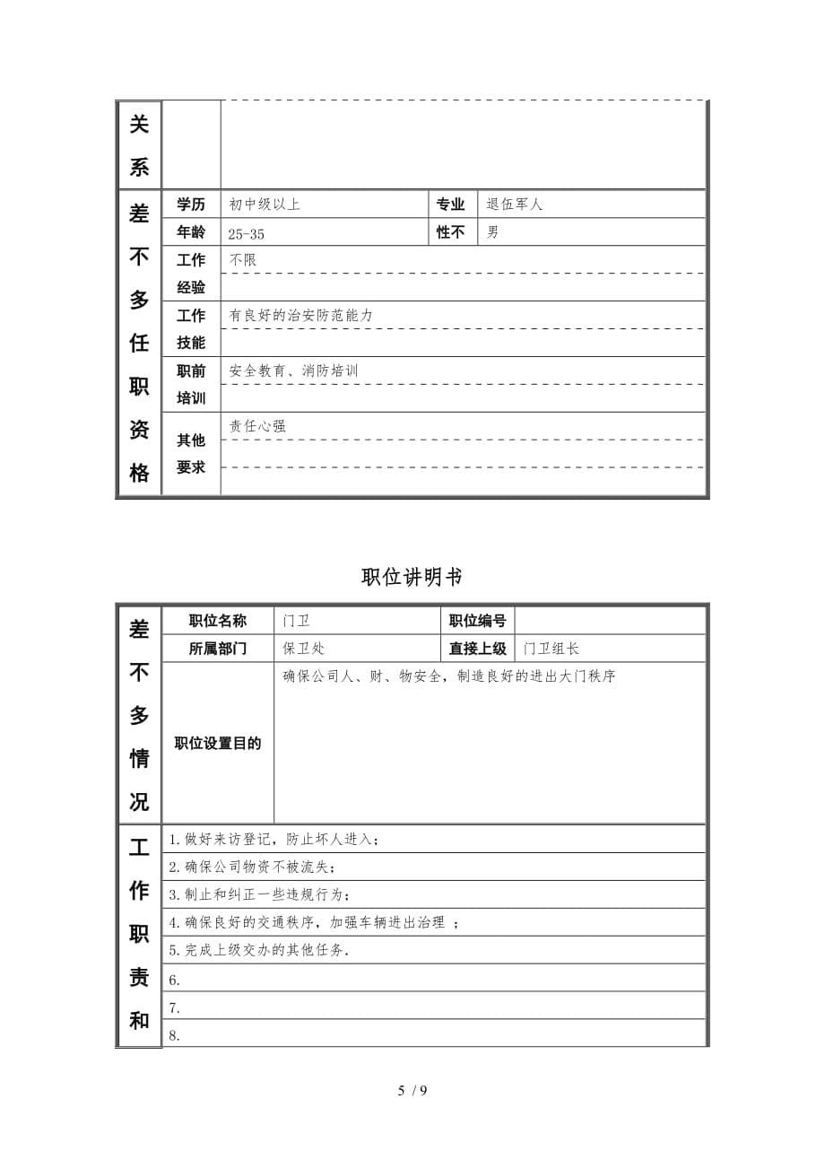 钢铁公司职位说明书1_第5页