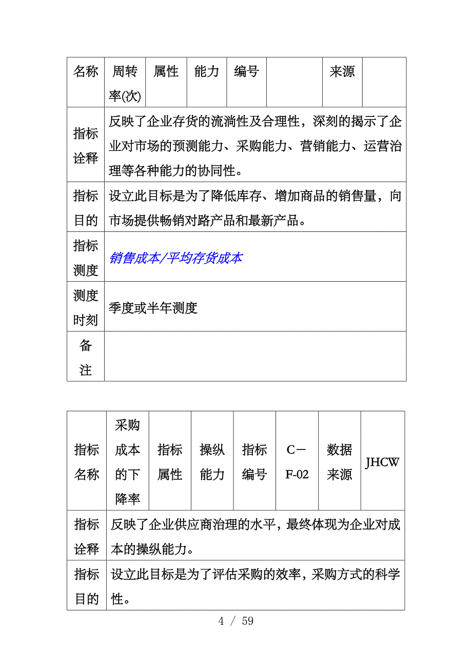 集团KPI关键业绩指标_第4页