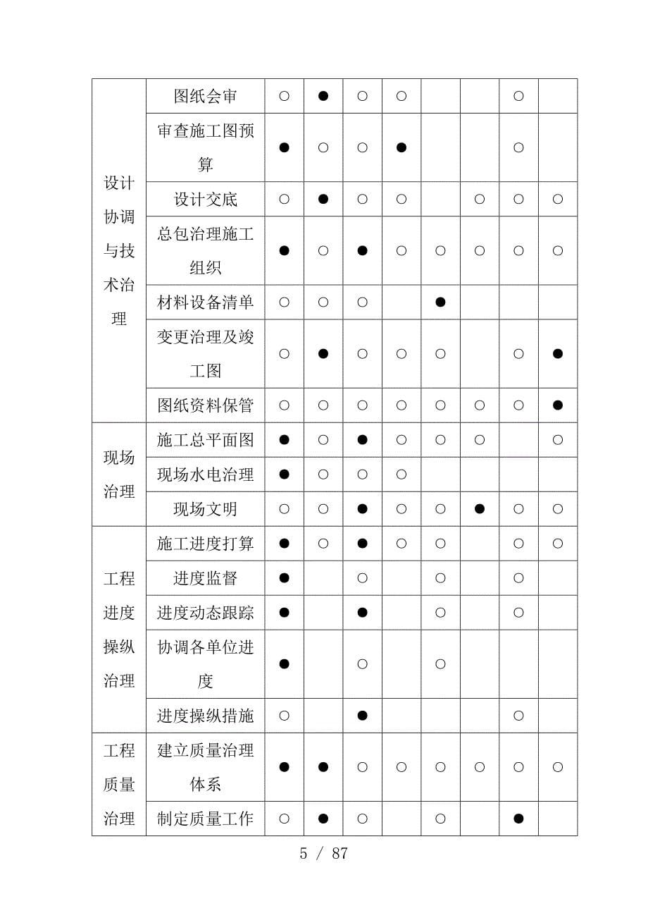 铝模、保模施工预案培训文件_第5页