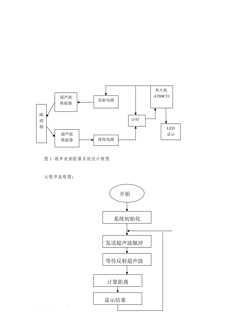 基于单片机的超声波测距控制系统方案_第2页