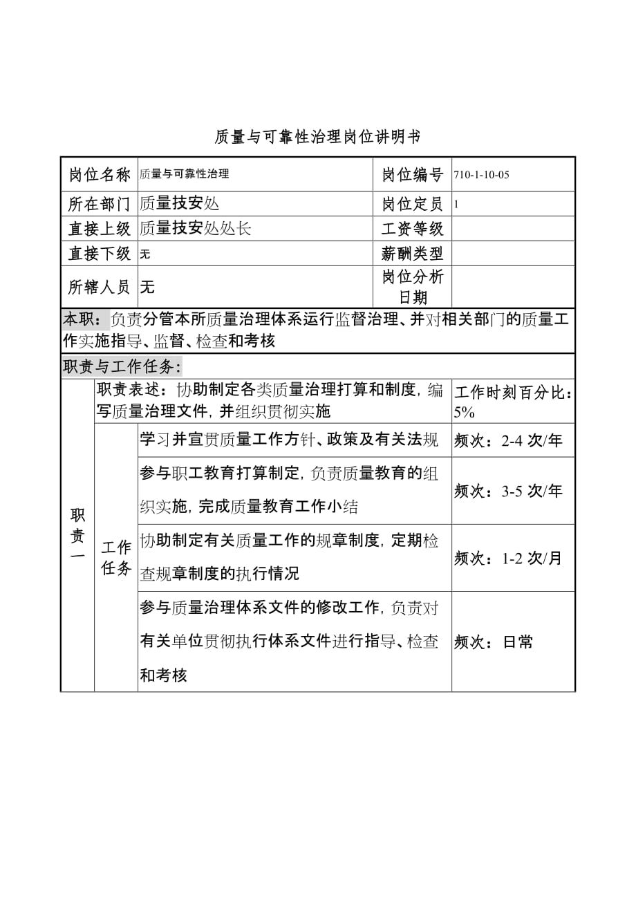 重工研究所岗位说明书办法127_第1页