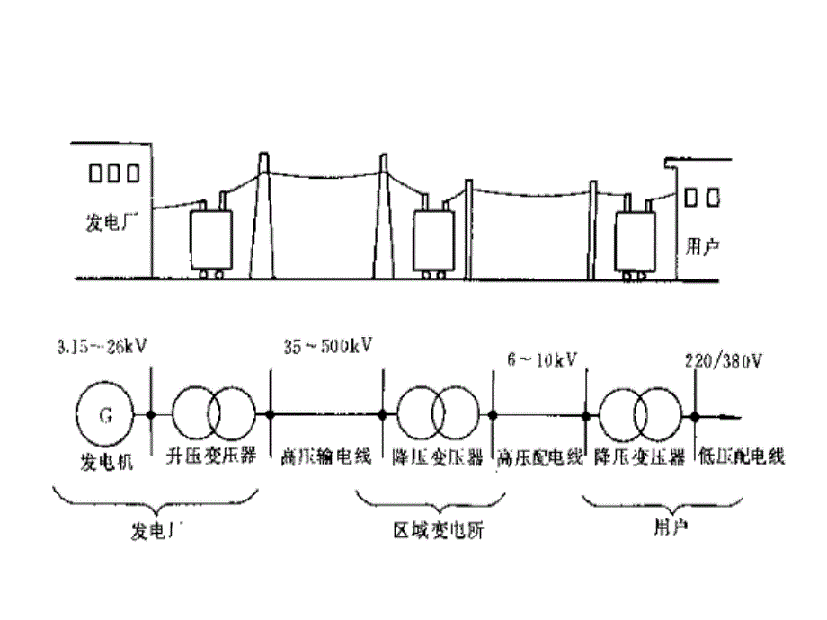 建筑供配电及照明全套配套课件齐向阳 11建筑供配电及照明系统的构成_第4页