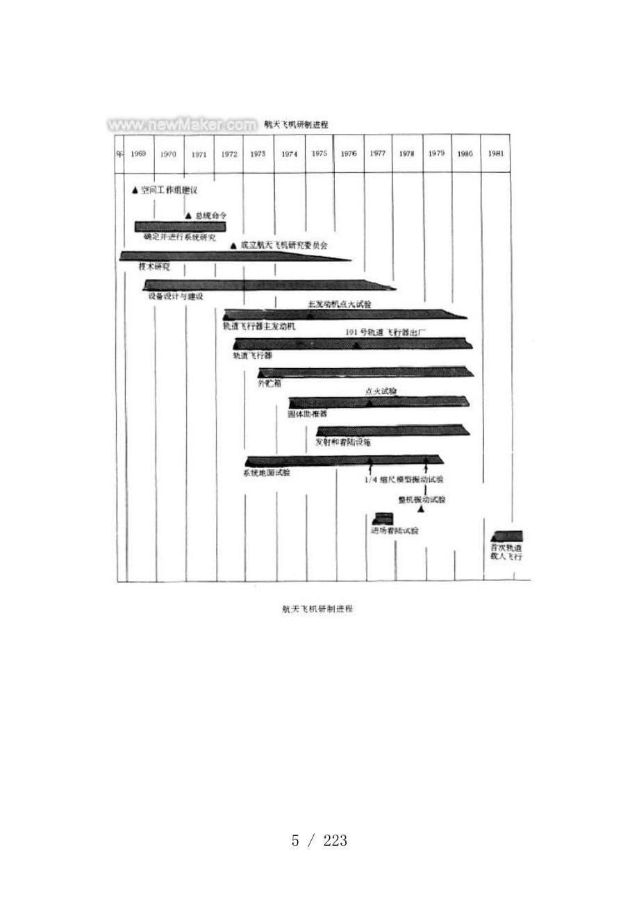 美国航天飞机系统全说明_第5页