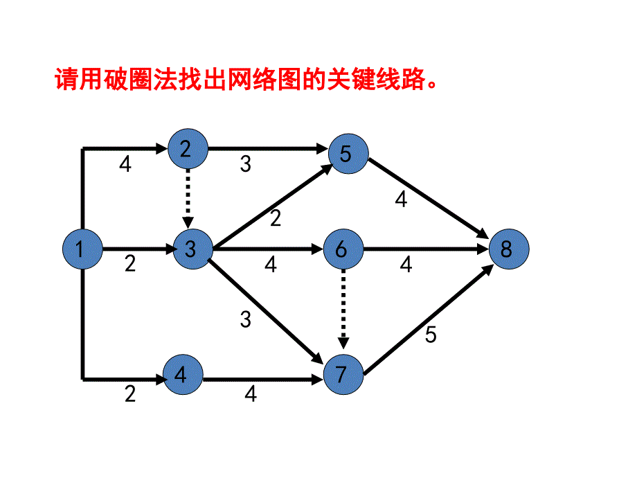 双代号网络图时间计算破圈法计算关键路线ppt课件.ppt_第3页
