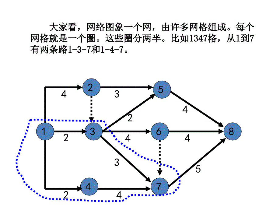 双代号网络图时间计算破圈法计算关键路线ppt课件.ppt_第4页