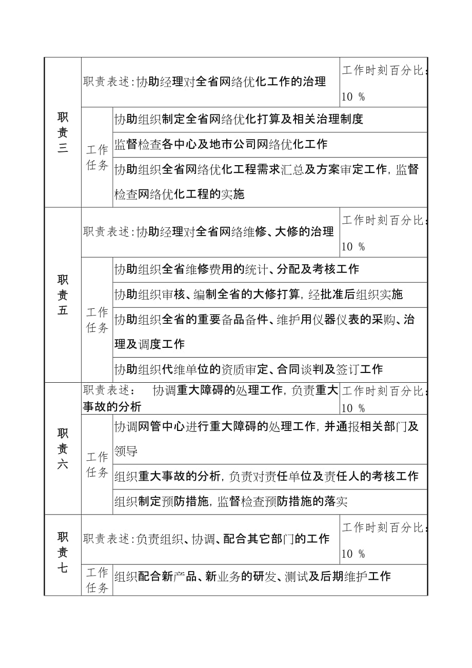 通信行业岗位说明书汇编169_第2页