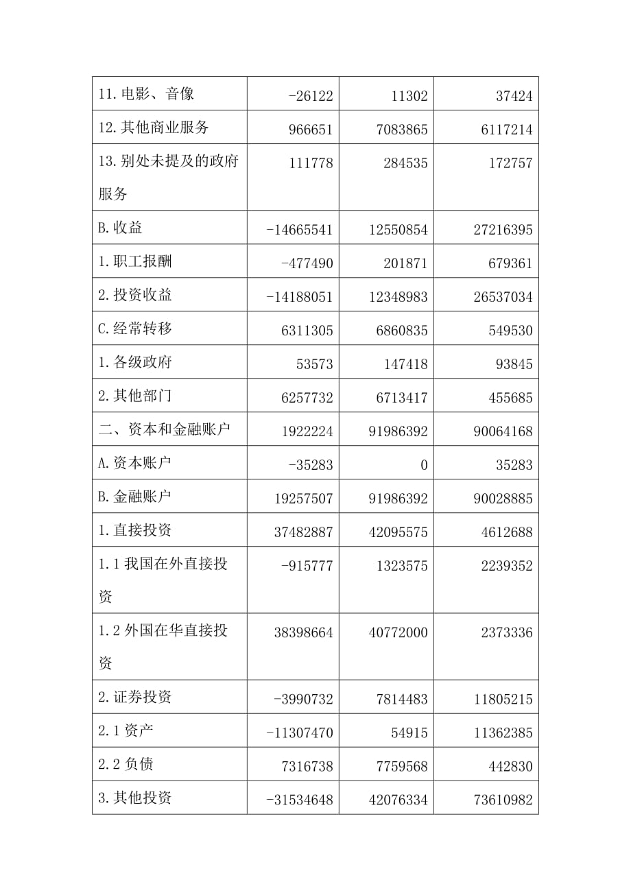 国际金融课件厦门大学朱梦楠 第一章 2000年度我国收支平衡表的分析_第2页