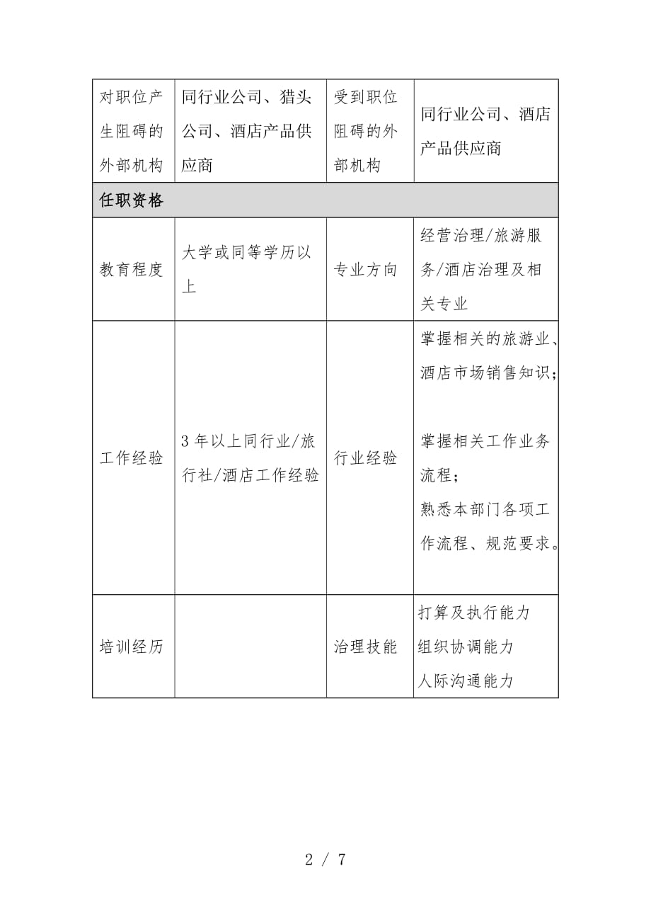 酒店行业部门岗位说明书汇编30_第2页