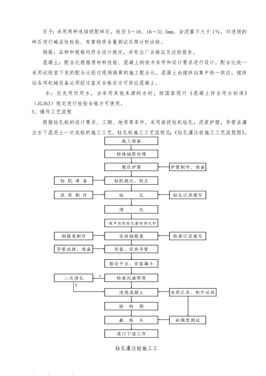 旋挖钻机钻孔桩工程施工设计方案_第3页