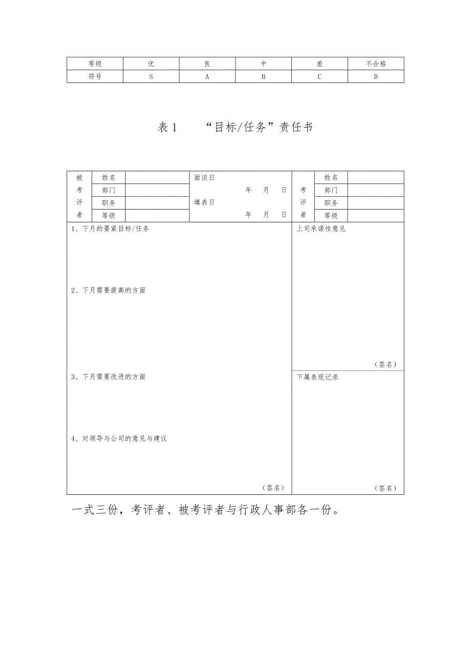 某公司职员绩效考评治理制度_第5页